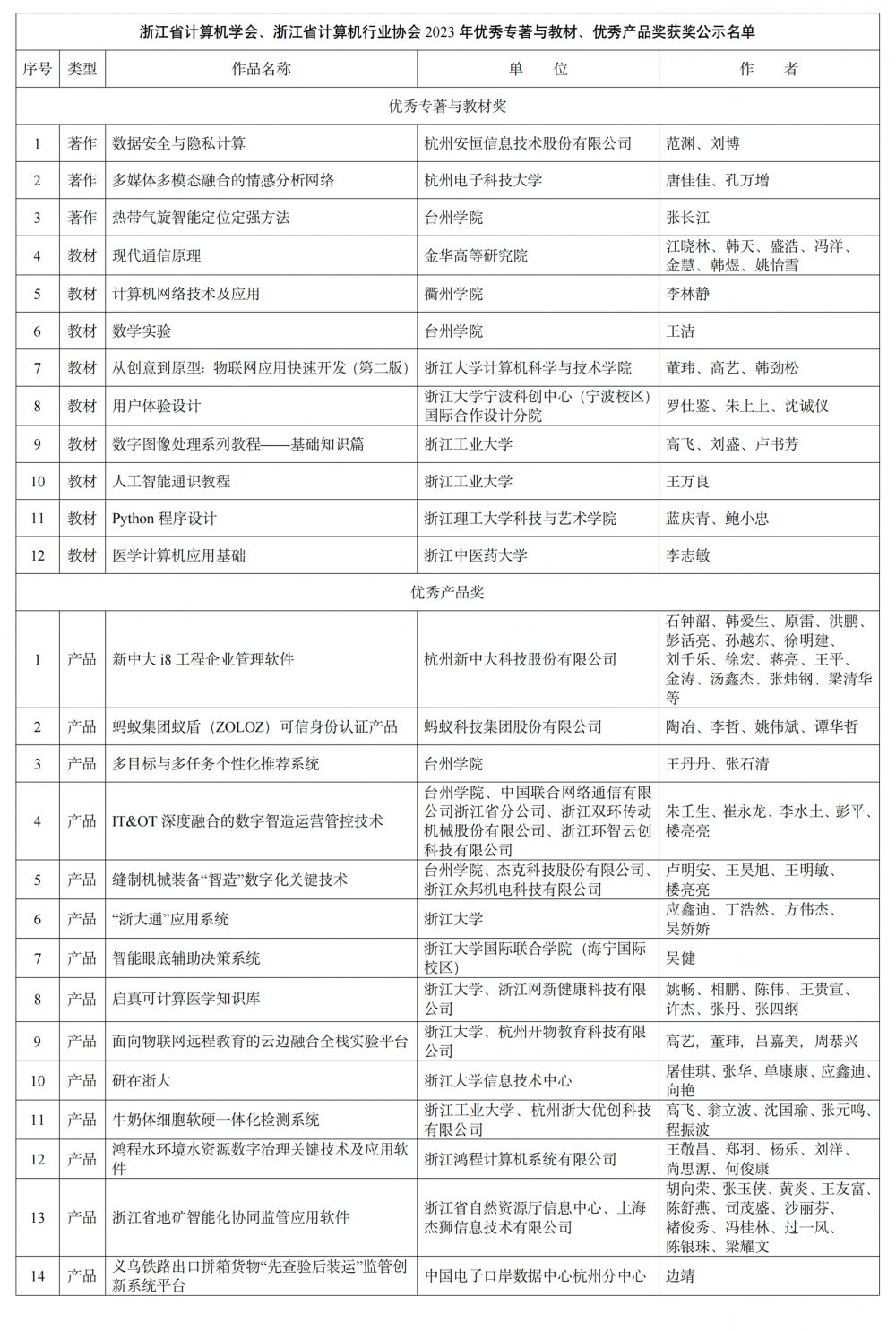 名单2未标题-1.jpg